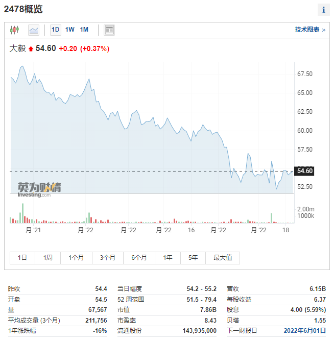 1653465216391158.png image.png